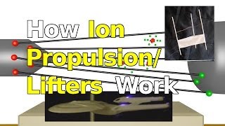 How Ion Propulsion Lifters and Ionocrafts Work [upl. by Aizirk100]