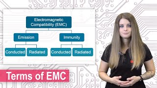 Terms of EMC  Electromagnetic Compatibility  Emission Immunity Conducted Radiated [upl. by Joelle]