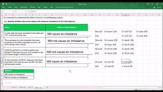 AAT Level 3  Synoptic assessment from September 2021  BPP Practice Assessment 2 [upl. by Tertia635]