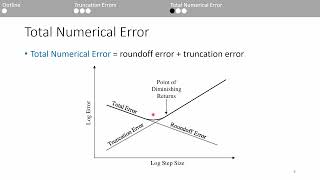 Numerical Methods Roundoff and Truncation Errors 22 [upl. by Elik]