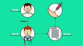 Aspirasi Jarum Halus AJH Fine Needle Aspiration Biopsy FNAB [upl. by Andromeda]