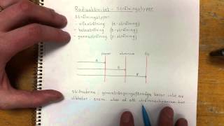 Fysik 1 Radioaktivitet  Strålningstyper [upl. by Akemot]