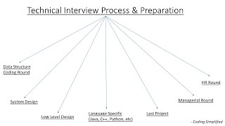 TECHNICAL Job Interview Questions And Answers [upl. by Brace]