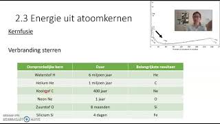 Kernsplijting en kernfusie [upl. by Iridis]