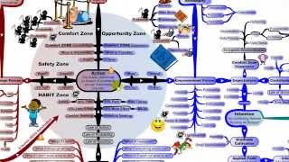 The MasterMind Matrix Chart An Introduction and Quick Overview [upl. by Quiteri907]