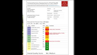 Soil Science  Cornell Soil Health Assessment  Dr Khurram Shahzad [upl. by Wiebmer]