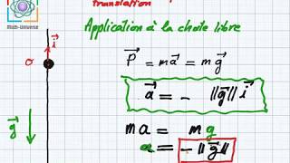 mvt rectiligne étude dynamique chute libre étude dynamique [upl. by Donavon219]
