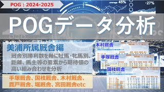 【POG】POG202425～美浦厩舎編 過去データより美浦厩舎（調教師）を軸にPOG2425ドラフトに向けた指名候補馬を検討（POGデータ分析） [upl. by Fulton]