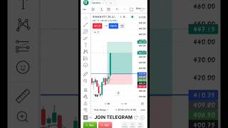 sharemarket scalping trading optionbuying intraday shorts viral ytshorts [upl. by Ahsienak]