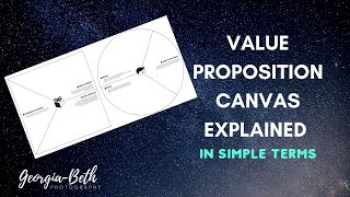 Value Proposition Canvas Explained Easy to understand [upl. by Eeram148]