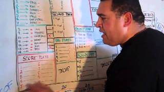 NFL The Game Plan Play calls Strategies pt 1 [upl. by Juieta482]