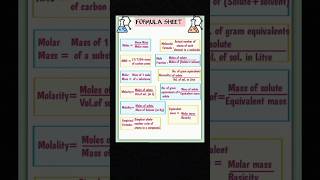 Class 11 Chemistry Chapter 1  Important Formulas Cheat Sheet  CBSEICSE  Easy Revision [upl. by Estella]