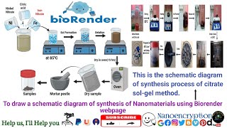 How to draw a schematic diagram of the synthesis process of Nanomaterials using Biorender website [upl. by Daniala]