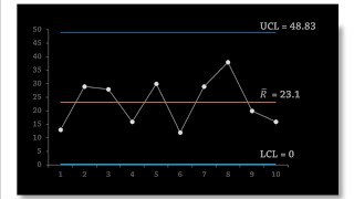 Statistical Process Control  RChart Control Chart for Ranges [upl. by Beauchamp]