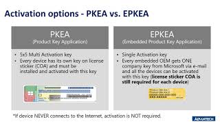 Windows 10 IoT Enterprise Licensing Models Explained [upl. by Pip]