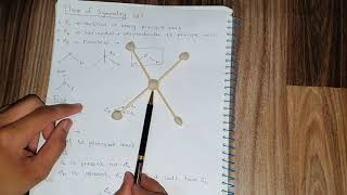 Symmetry lecture 4  Plane of Symmetry  Vertical Plane  Horizontal plane  Tips and Tricks [upl. by Ayerf]