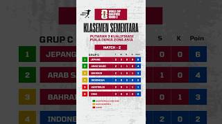 Klasemen Kualifikasi Piala Dunia Match 2 timnasindonesia kualifikasipialadunia2026 [upl. by Aneertak]