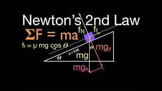 Chapter 6 Example 14 Block sliding up an inclined plane with friction [upl. by Oicul]