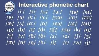 Interactive Phonetic chart for English Pronunciation [upl. by Avat]