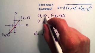 How to Find the Distance Between Two Points  How to Use the Distance Formula [upl. by Araht362]