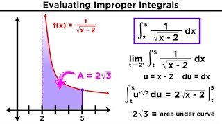 Evaluating Improper Integrals [upl. by Teerprah]