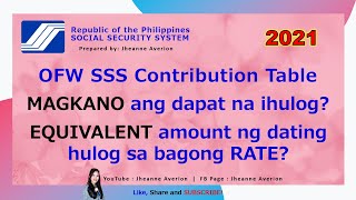 OFW SSS Contribution Table 2021  New SSS Monthly Contribution for OFW  Equivalent to 2020 Hulog [upl. by Thordis]