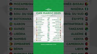 CAN MAROC 2026  les résultats de ce Mardi  Canmaroc2026 [upl. by Mountford]