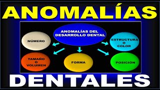 ANOMALIAS DENTALES DEL DESARROLLO [upl. by Jeffy279]