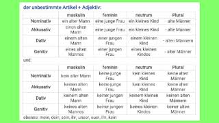 Adjektivendungen unbestimmter Artikel adjektiv adjective deutsch deutschlernen almanca [upl. by Tnairb]