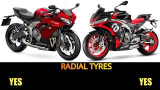 Triumph Daytona 660 Vs Aprilia Tuono 660 specs top speed features daytona660 aprilia [upl. by Ihsar858]