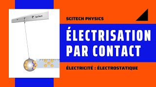 2 Électrisation par contact  Electrification by contact  Animation Physique  Physics Animation [upl. by Gayelord629]