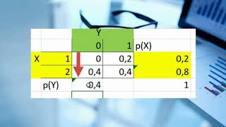 Cálculo de covarianza y correlación para variable bidimensional discreta [upl. by Fabri431]