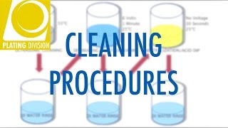 Electroplating Cleaning Procedures [upl. by Helge]