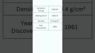 Element Lawrencium chemistry periodictable [upl. by Neetsuj]