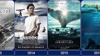 Films About Survival in the Ocean ocean movies films [upl. by Einahpet23]