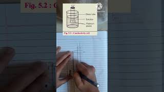 MH Class 12th Chemistry Fig52 Conductivity Cell  Electrochemistry [upl. by Eelyahs668]