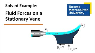 Conservation of Linear Momentum in Fluid Mechanics [upl. by Namyh]