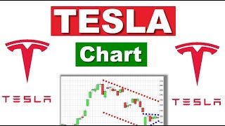 ✯ TESLA ✯ Chartanalyse Analyse Charttechnik Aktien Prognose [upl. by Bili]