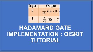 Hadamard Gate  Quantum Logic Gates  Qiskit Implementation  Quantum computing tutorial [upl. by Bald]