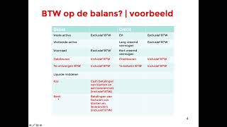 Bedrijfseconomie havo  vwo  Wanneer inclusief en wanneer exclusief BTW op oa de balans [upl. by Hew724]