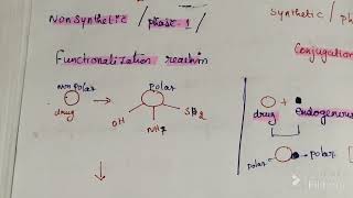 Pharmacokinetics  Biotransformation  Metabolism [upl. by Akinahs]