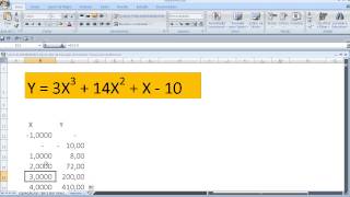 Curso de Excel Resolução da Equação Terceiro 3 Grau com Gráfico Matemática [upl. by Blanchette]