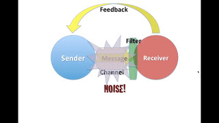 Unit 1 THEORY OF COMMUNICATION AN INTRODUCTION  Communication in Everyday life [upl. by Dowlen640]