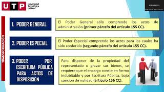 Sesión de estudio 2 semana 5 clases de poder en teoría general del acto jurídico de la UTP [upl. by Barnaba]