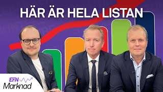 9 bolag som väntas maxa utdelningen 2024  EFN Marknad 18 oktober [upl. by Naeloj]