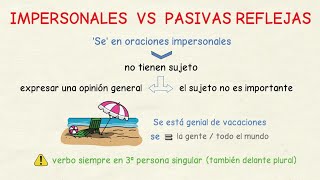 Aprender español SE impersonales vs pasivas reflejas nivel intermedio [upl. by Muryh]