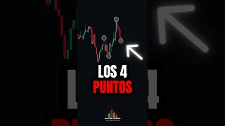 Una GRAN TÉCNICA en el TRADING 😮💲 trading shorts [upl. by Magdaia]