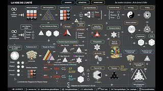 Limage des nombres ou lenseignement ésotérique de Pythagore [upl. by Darline917]