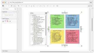 SWOT PEST and Value Chain Analysis [upl. by Davenport]