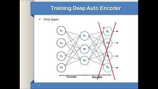 Understanding Autoencoders [upl. by Hazmah180]